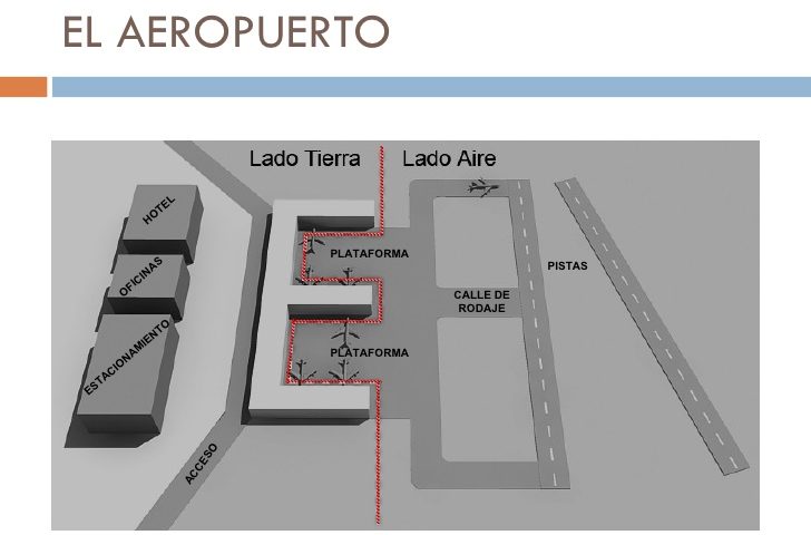Lado tierra y lado aire de un aeropuerto. ¿En qué se diferencian y como